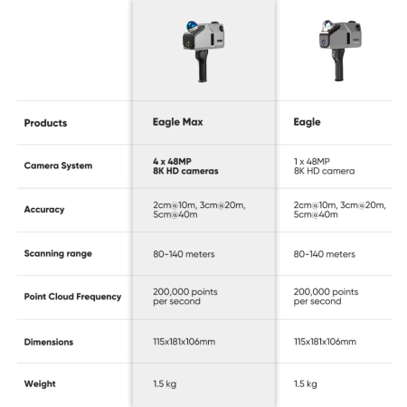 3DMakerpro Eagle Scanner
