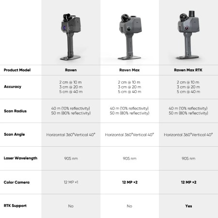 3DMakerpro Raven Scanner