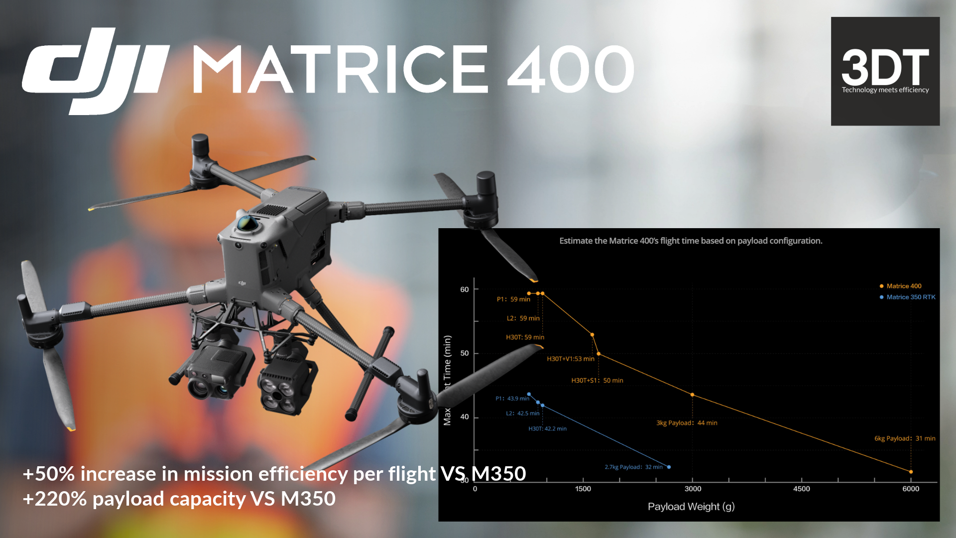 DJI M400 9 TempoVolo