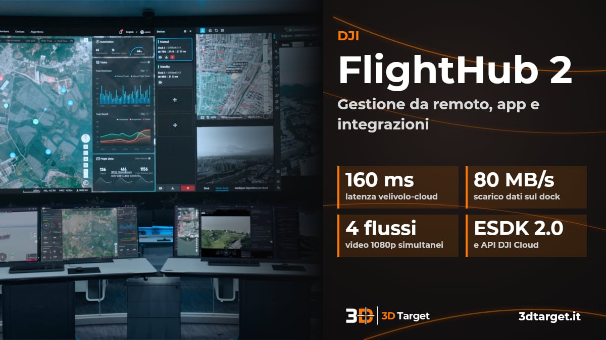 DJI FlightHub 2, piattaforma cloud per gestire da remoto DJI Dock 4 e il drone